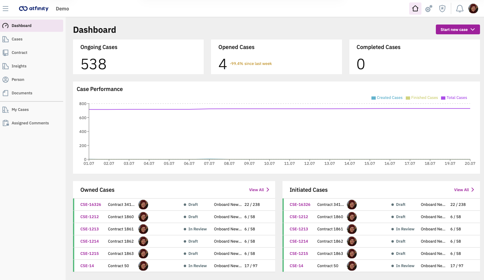 The Atfinity Case Manager dashboard â ongoing cases, case performance and recent cases